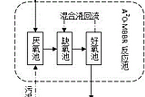 綜合廢水處理系統