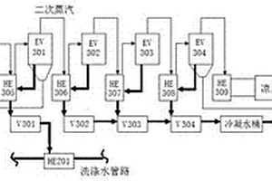 制鹽廢水四效蒸發系統