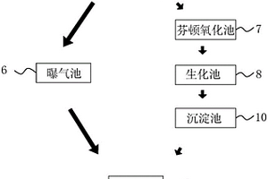 工業廢水零排放系統