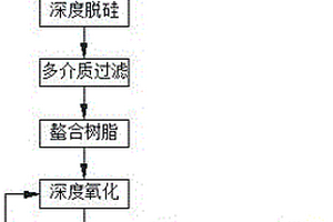 實現煤化工廢水處理副產NaCl廢鹽資源化利用的方法