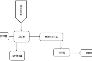 新型聚硫酸脂系列高分子材料工業化生產裝置