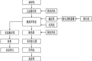 工业废盐无害化处理装置