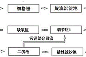 利用生化池處理稀土工業園區綜合廢水的方法
