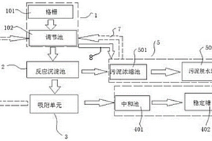 工業重金屬污水處理系統