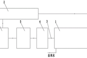 工業用水處理系統