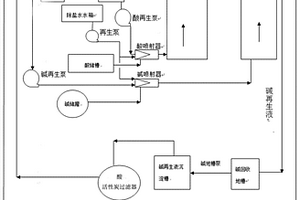 工業軟水酸堿再生液循環使用方法及裝置