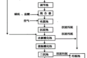 聚氯乙烯生產中廢水的處理方法
