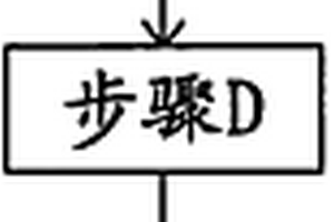 造紙廢水的快速生態處理方法