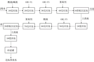 含氟廢水深度處理方法