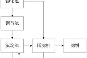 氣凝膠生產后處理廢水的處理系統以及處理方法