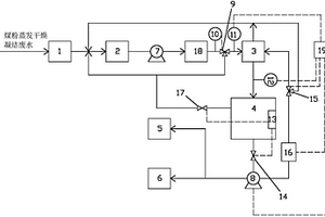 煤粉蒸發干燥凝結廢水處理系統