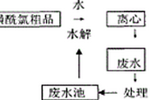 對甲苯磺酰氯生產排放廢水的處理方法
