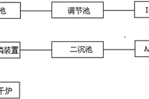 高磷高氮農藥廢水的生化處理系統及方法