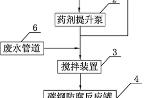 提高廢水可生化能力的藥劑預處理裝置