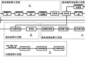 廢舊塑料清洗廢水的循環系統
