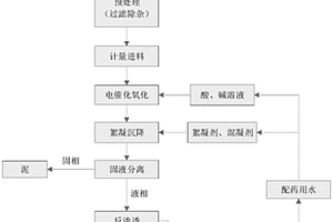 電催化氧化處理油田廢水的方法及系統