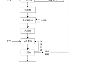 吡蟲啉生產廢水的處理方法