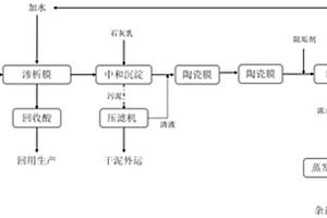 鉭鈮酸性生產廢水資源化處理工藝及裝置