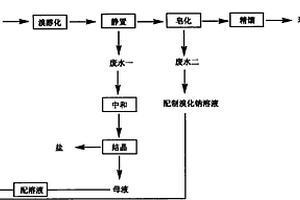 廢水零排放工藝制備環氧苯乙烷的方法