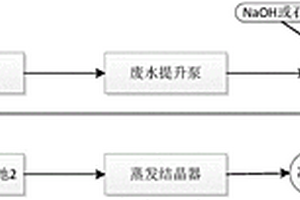 工業廢水的硬度去除方法