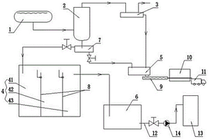 真空皮帶脫水機廢水處理系統