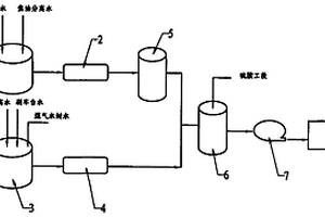 焦化廢水低成本無害化處理方法