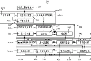 從鄰苯二胺生產廢水中精制大蘇打的生產系統