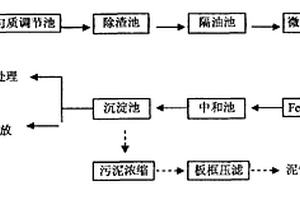 有機硅廢水的預處理工藝