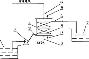 用于深度處理難降解廢水的方法及其設備