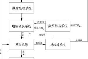 環氧樹脂生產廢水資源化處理工藝