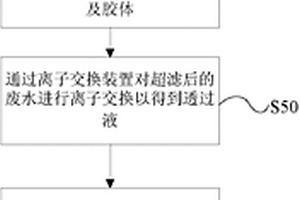 工業廢水的回收方法及廢水回收系統