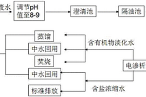 含酸含鹽有機廢水的處理方法