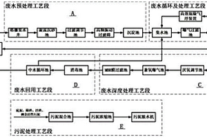 廢舊塑料清洗廢水的循環系統及處理工藝