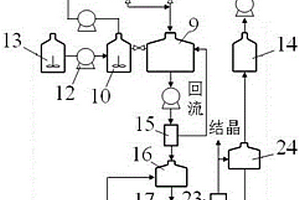 實現廢水零排放的煙氣一體化凈化系統