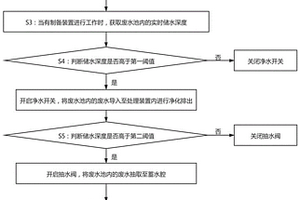 水性膠黏劑制作的多級式廢水處理方法及系統
