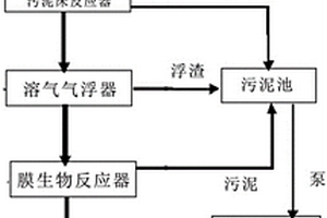 規?；B豬場廢水深度處理系統