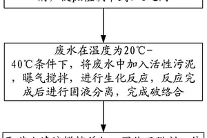 含鉻有機廢水生化破絡方法