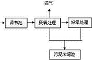兼氧膜生物反應器處理畜禽養殖廢水的方法