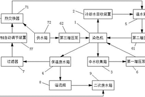 新型高節能廢水熱回收裝置
