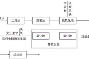 制革廢水中有機磷的去除方法
