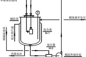 2-乙基蒽醌閉環萃取液的堿洗及堿洗廢水處理工藝