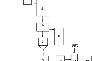 稀土皂化廢水的綜合處理系統