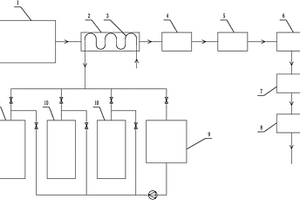 染色機廢水凈化系統