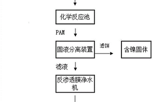 含鎳廢水中的鎳回收及水回用系統