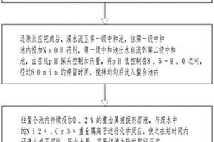 含鉻廢水連續反應處理方法