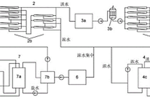 脫硫廢水資源化處理系統及方法