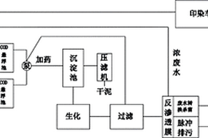 印染廢水循環使用工藝