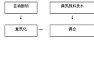 利用管式反應器處理苯胺類廢水的方法