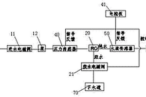 自動調節廢水比的RO機