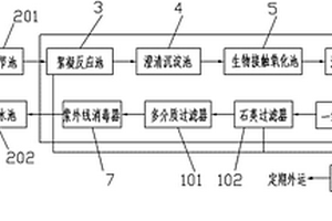 一體化汽車廢水處理系統